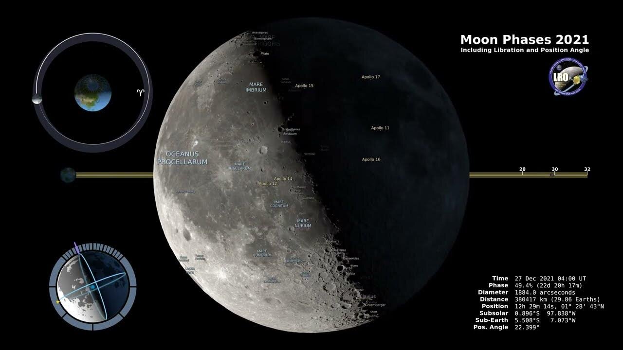 Moon Phases 2022 – Southern Hemisphere – 4K