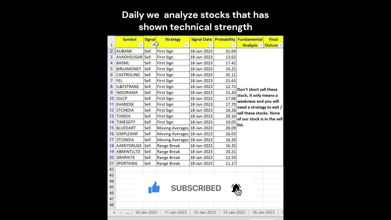 Short Term Investors #stocks for #investment on 19-01-2023 #shorts #money #profit #stockmarket