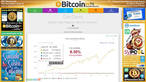 SirToshi's Charts: BSV Hashrate & Profitability Up!!!