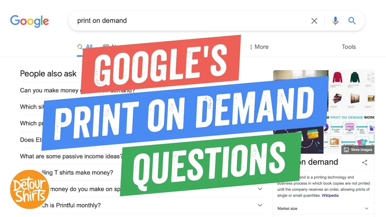 Answering Google's Print on Demand Questions Better... Is Google right? See the difference?