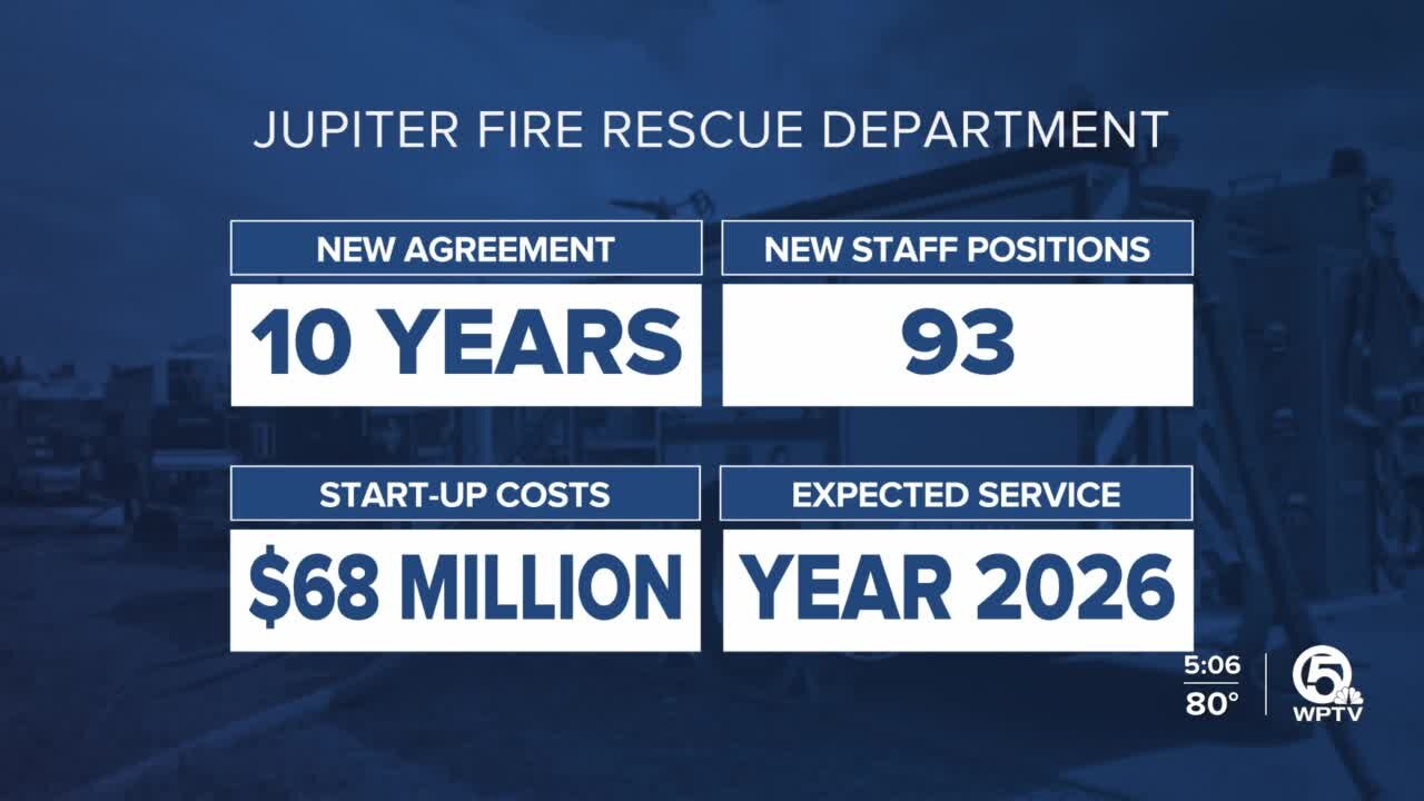 Jupiter Town Council directs staff to create its own fire department