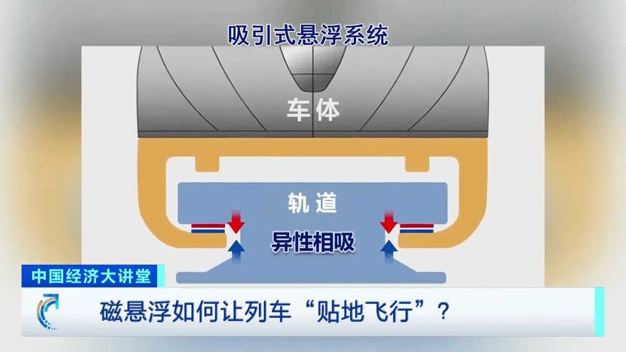 How does maglev make the train stick to the ground