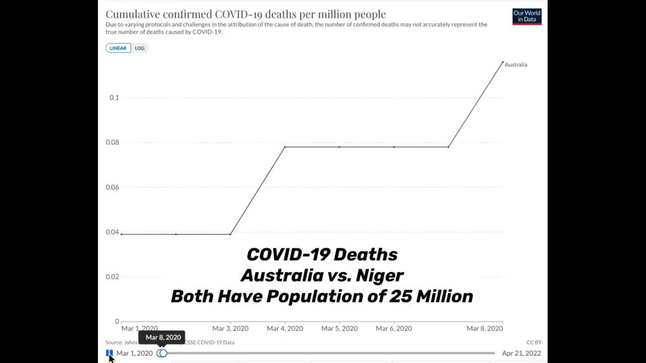 Australia y Nigeria - comparación de la vacunación.