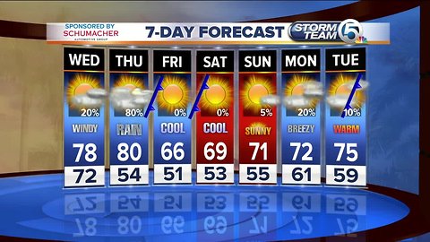 Wednesday midmorning forecast