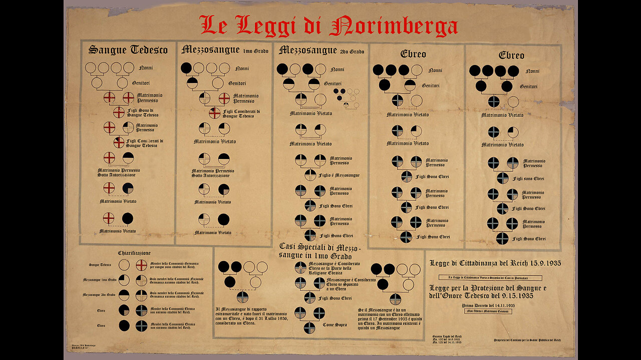 LE LEGGI DI NORIMBERGA DEL TERZO REICH DI ADOLF HITLER DEL 15/9/1935 DOCUMENTARIO La legge per la protezione del sangue TEDESCO proibiva i matrimoni tra ebrei e TEDESCHI.Lo scopo era il mantenimento 'della purezza del sangue TEDESCO'