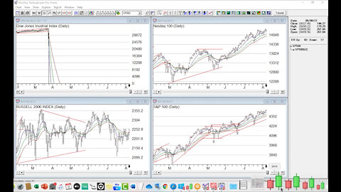 Apprentice Live Trading Day 2021-08-09 Part 3 of 4