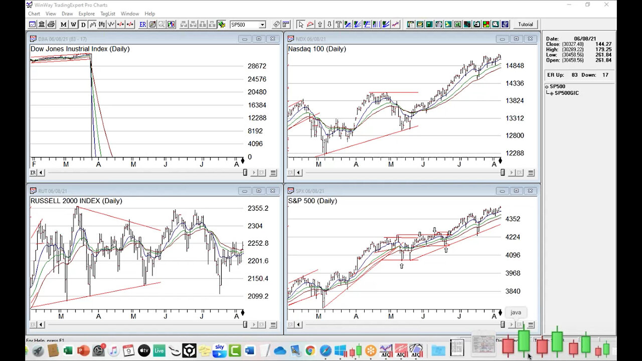 Apprentice Live Trading Day 2021-08-09 Part 3 of 4