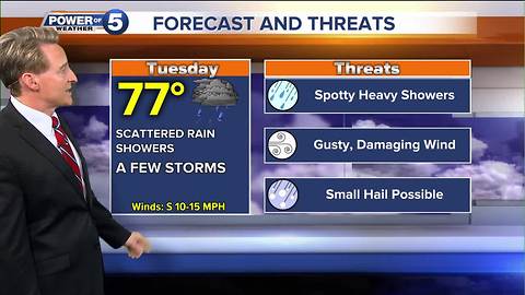 Cleveland weather forecast