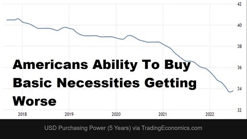 Inflation Is Quietly Stripping Us Of Our Ability To Buy Even Basic Necessities