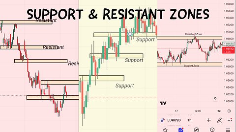 Mastering Support and Resistance Zones: A Beginner's Guide