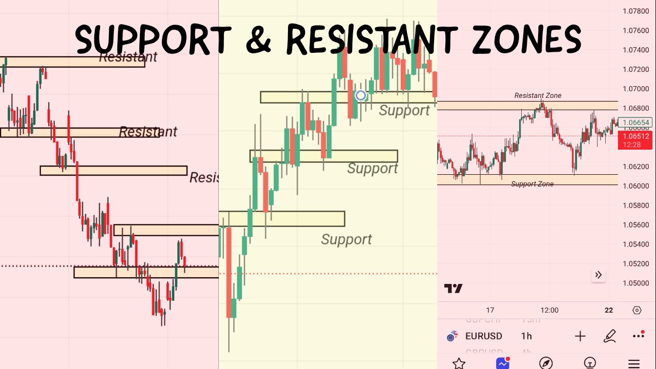 Mastering Support and Resistance Zones: A Beginner's Guide