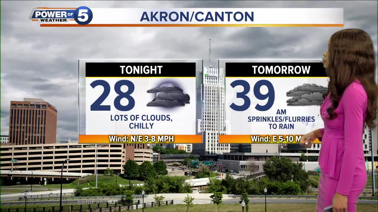 Akron Weather