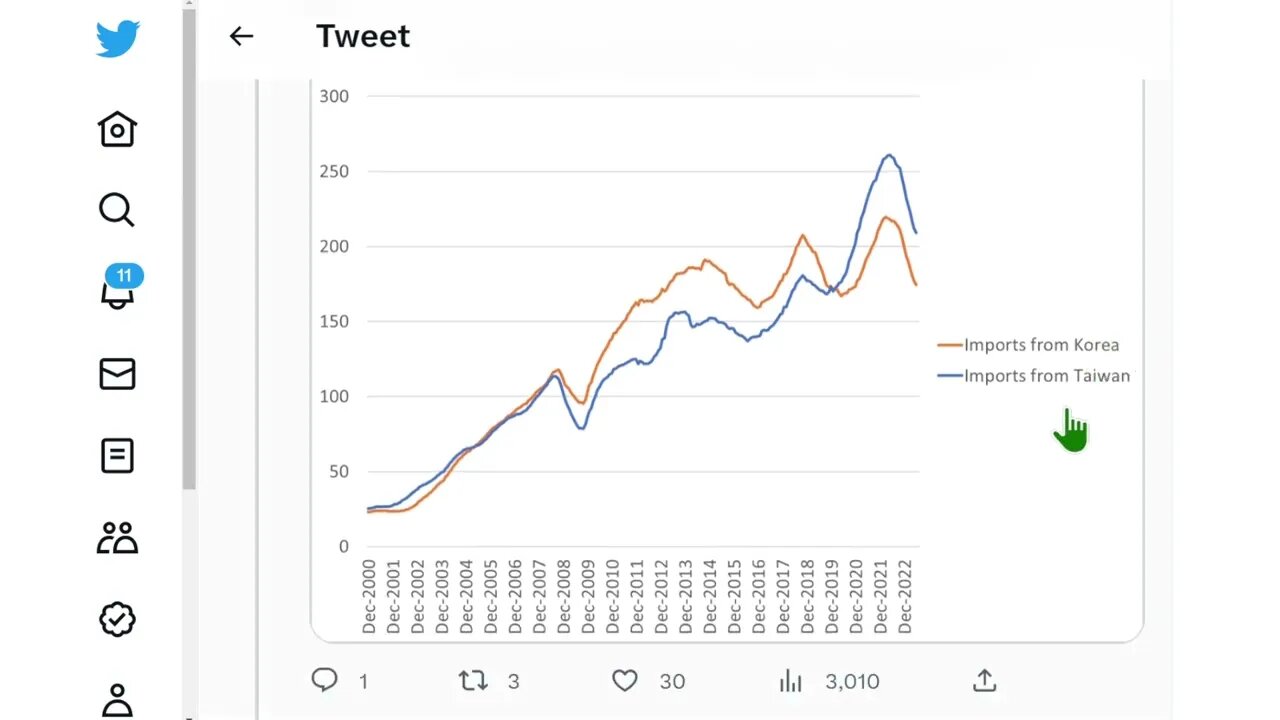 中國貿易數據分析