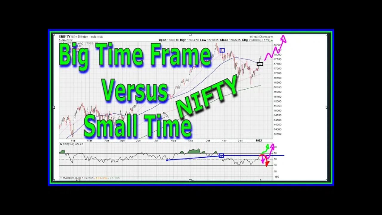 Big Time Frame Versus Small Time - NIFTY - 1490