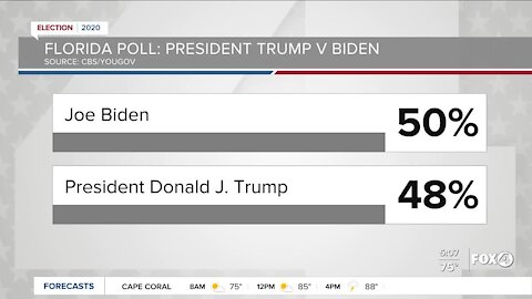 Presidential polling numbers 10/27