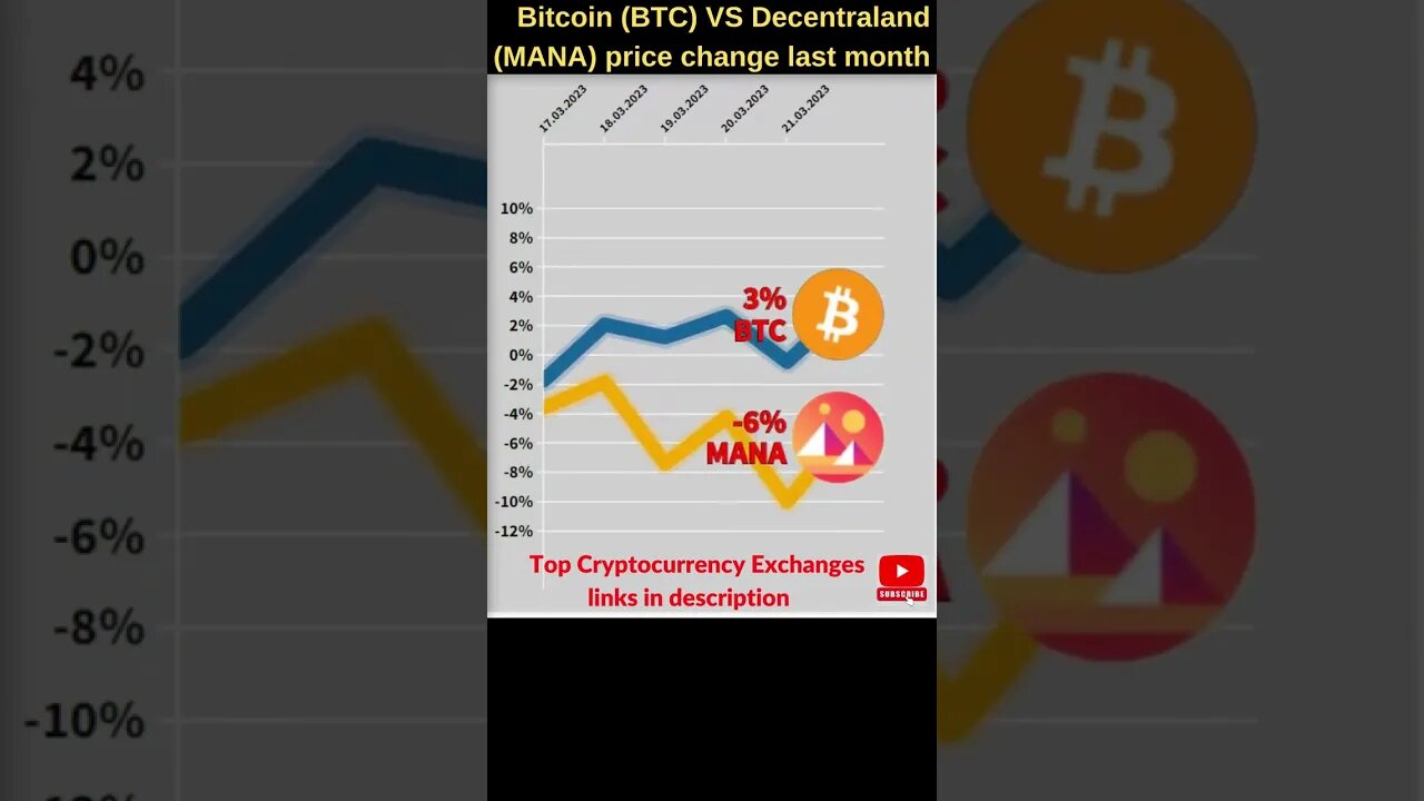 Bitcoin BTC VS Decentraland 🔥 Bitcoin price 🔥 Decentraland crypto news today Bitcoin news Btc price