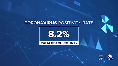 Palm Beach County first-time daily coronavirus positive rate soars