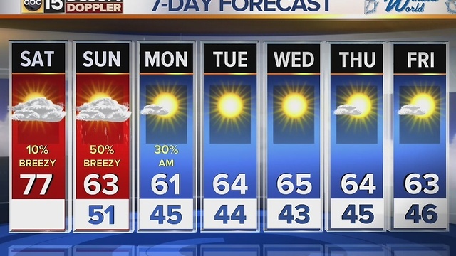Morning web weather for Saturday November 26, 2016