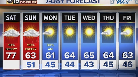 Morning web weather for Saturday November 26, 2016