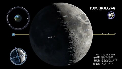 Moon Phases 2021 – Northern Hemisphere – 4K