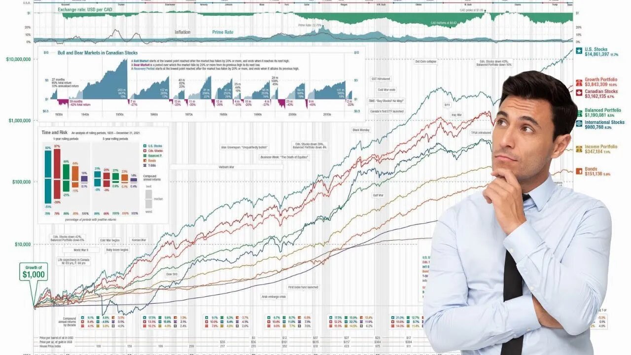 From Upward Trends to Downward Trends: A Comprehensive Overview of Trend Types in Technical Analysis