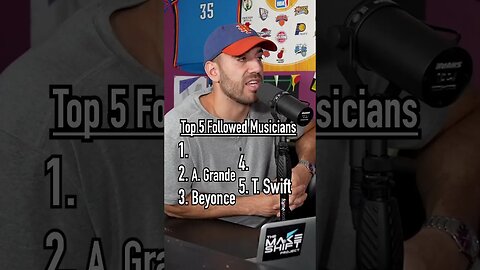 GUESSING the most followed musicians! #shorts #music #drake