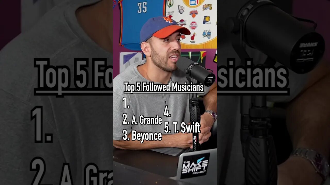 GUESSING the most followed musicians! #shorts #music #drake