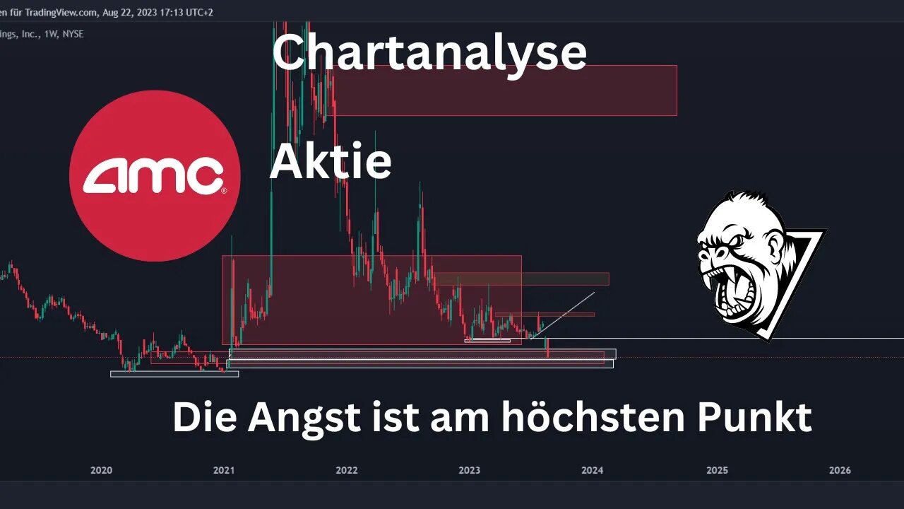 AMC Aktie Chartanalyse Update - Peak Fear - Angst am höchsten Stand!!