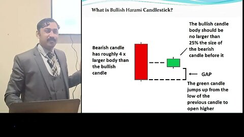 Bulish Harami & Bearish Harami |price action |tecnical anaylsis |trenline |national forex academy