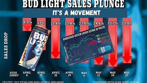 Bud Light Sales Reports Indicates The Boycott/Movement Is Still Strong