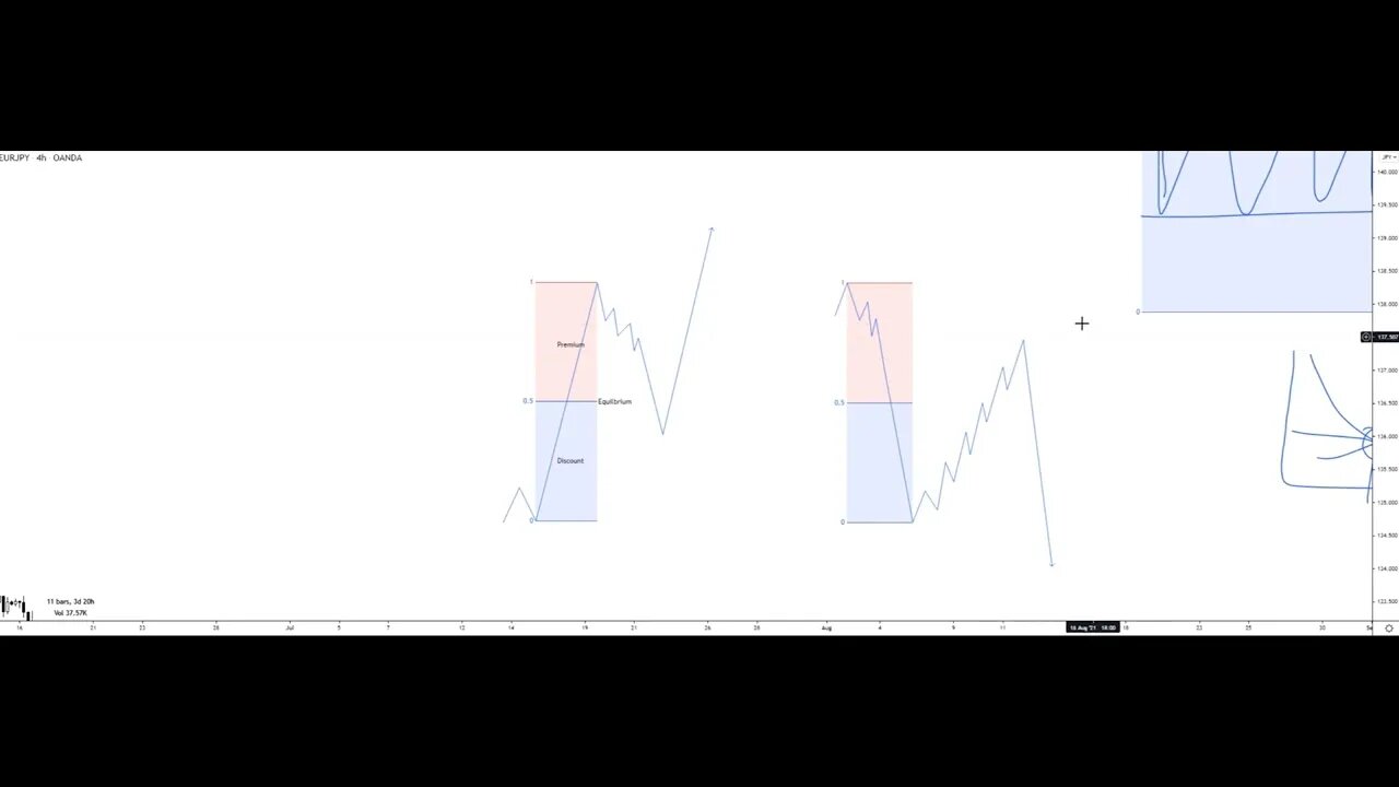 3 Discount Premium Pricing