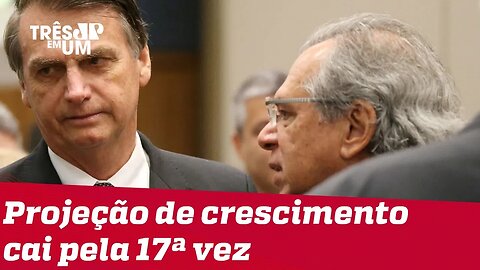 Projeção de crescimento da economia brasileira cai pela 17ª vez consecutiva