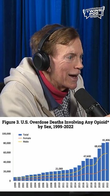 🚨 #BREAKING: The Sackler Family’s Role in the Opioid Epidemic