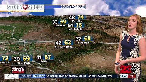 PM Weather Update October 10, 2017