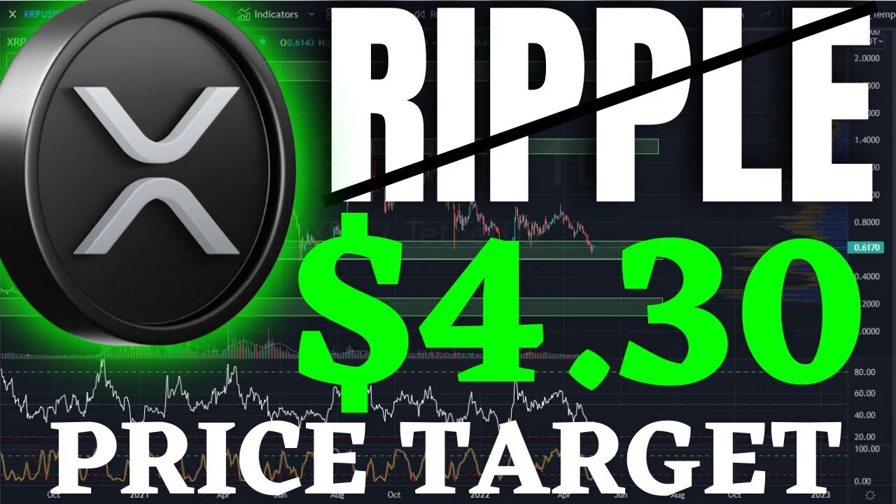 RIPPLE XRP PRICE ANALYSIS - RIPPLE XRP 2022 - SHOULD WE BUY XRP! XRP HONEST ANALYSIS