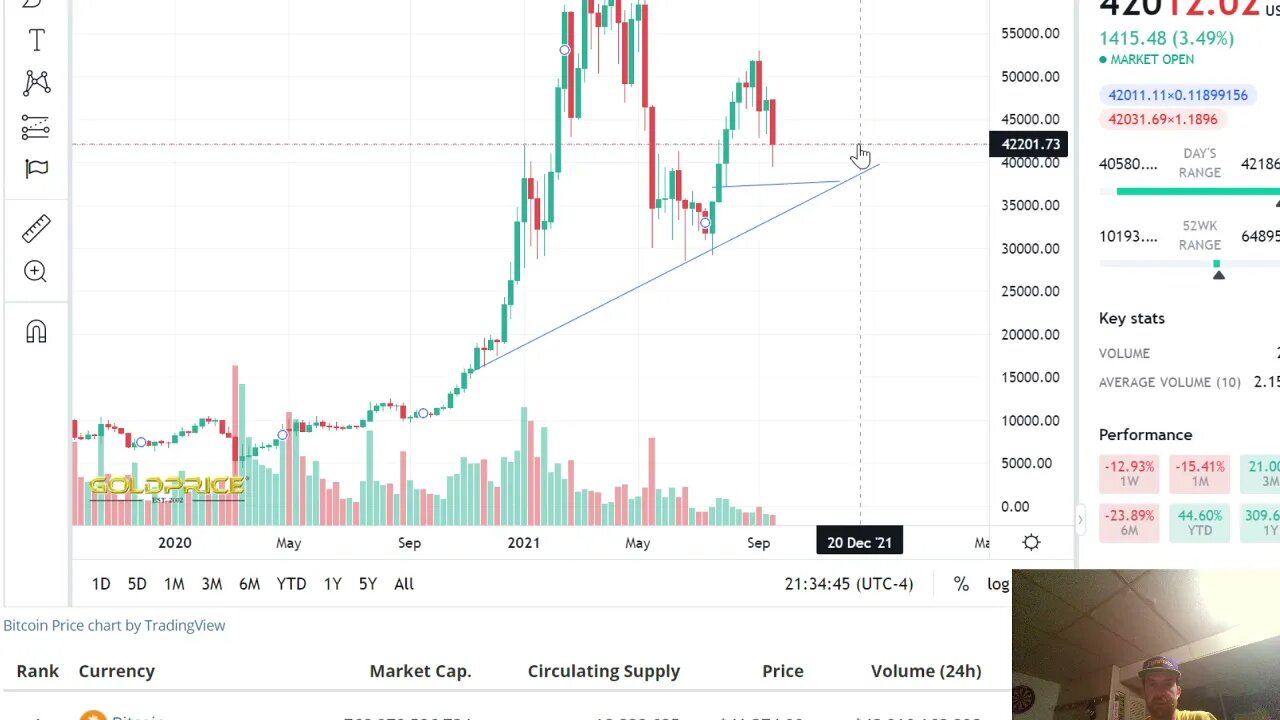 Ethereum and Bitcoin Charts from the Past Predict the Future!