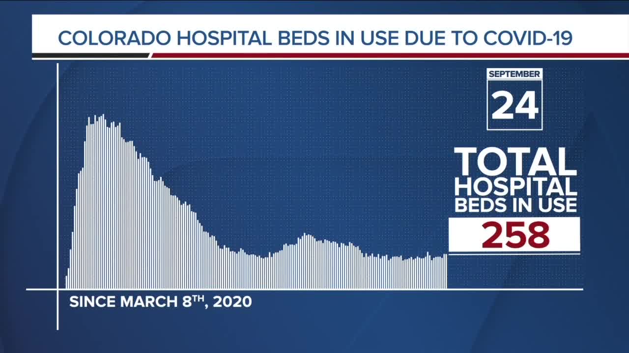 GRAPH: COVID-19 hospital beds in use as of Sept. 24, 2020