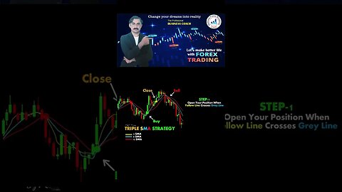 Triple sma strategy chart pattens|price action|technical analysis|trendline|national forex academy|