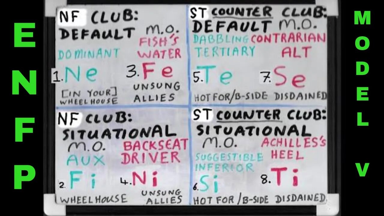 #Ne_Fx (ENFP ≊ SOCIONICS I.E.E.) SHADOW Functions Whiteboard #ModelVaserlan #JungianSubfunctions