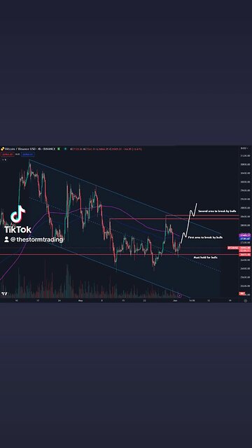 🚨BITCOIN CHANNEL