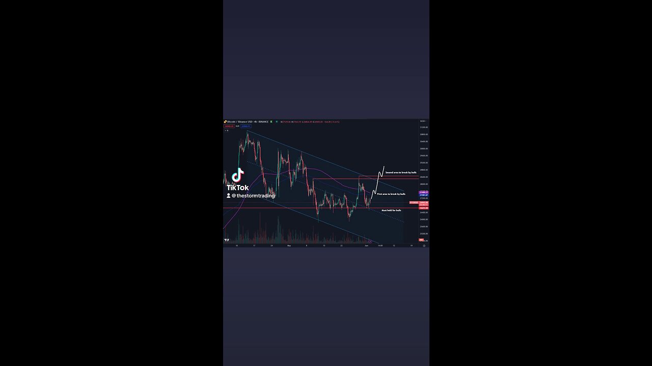 🚨BITCOIN CHANNEL