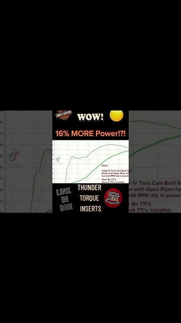 💥16% MORE Power for $50😲 Full Video Link in Description! #shorts