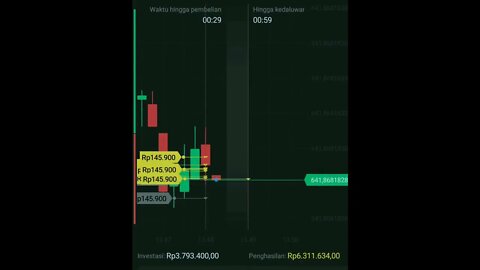 Ciptakan strategi sendiri biar profit konsisten #shorts #trading #binomo #forex #octafx