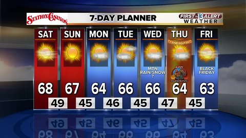 13 First Alert Las Vegas Weather November 17 Morning