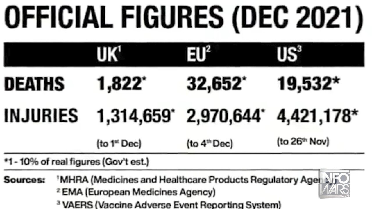 The Real Covid Stats Kill The CDC Narrative