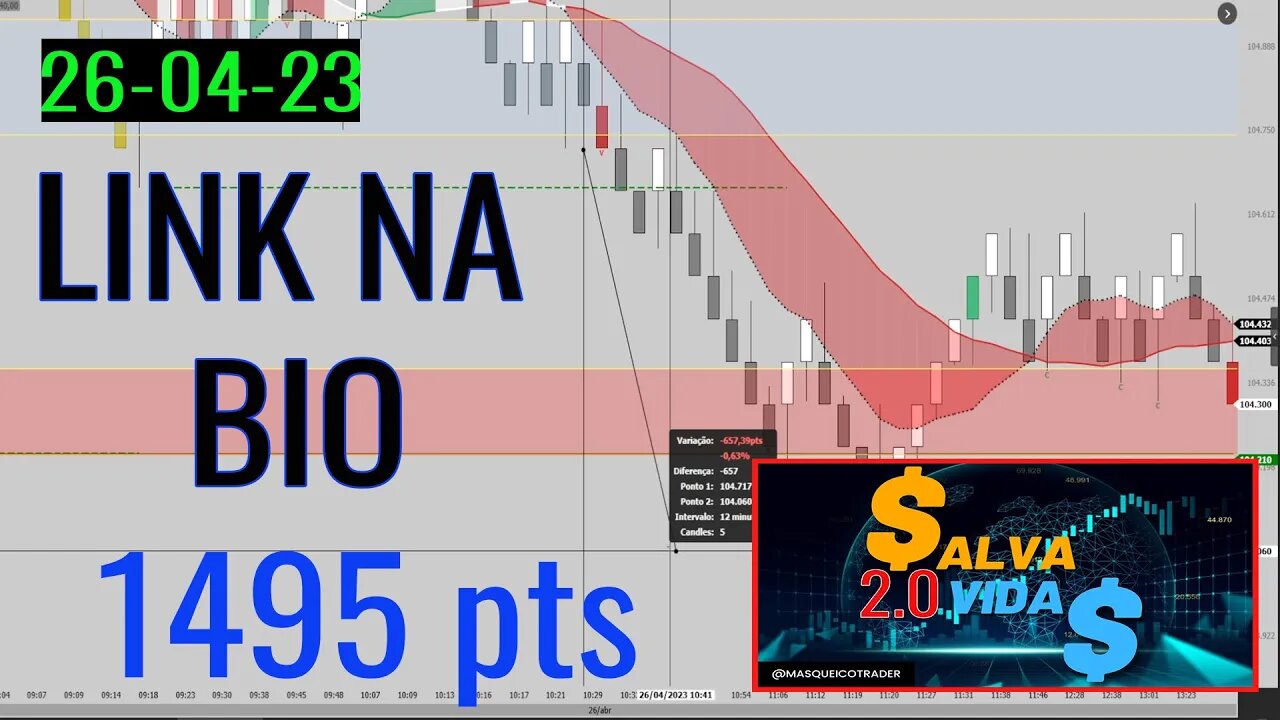 Entrada do Indicador Salva Vidas em 26/04/2023 - Masqueico Trader