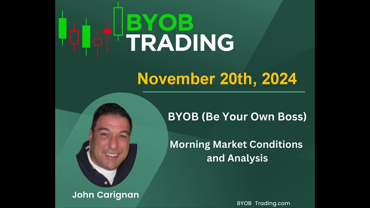 November 20th, 2024 BYOB Morning Market Conditions and Analysis. For educational purposes only.