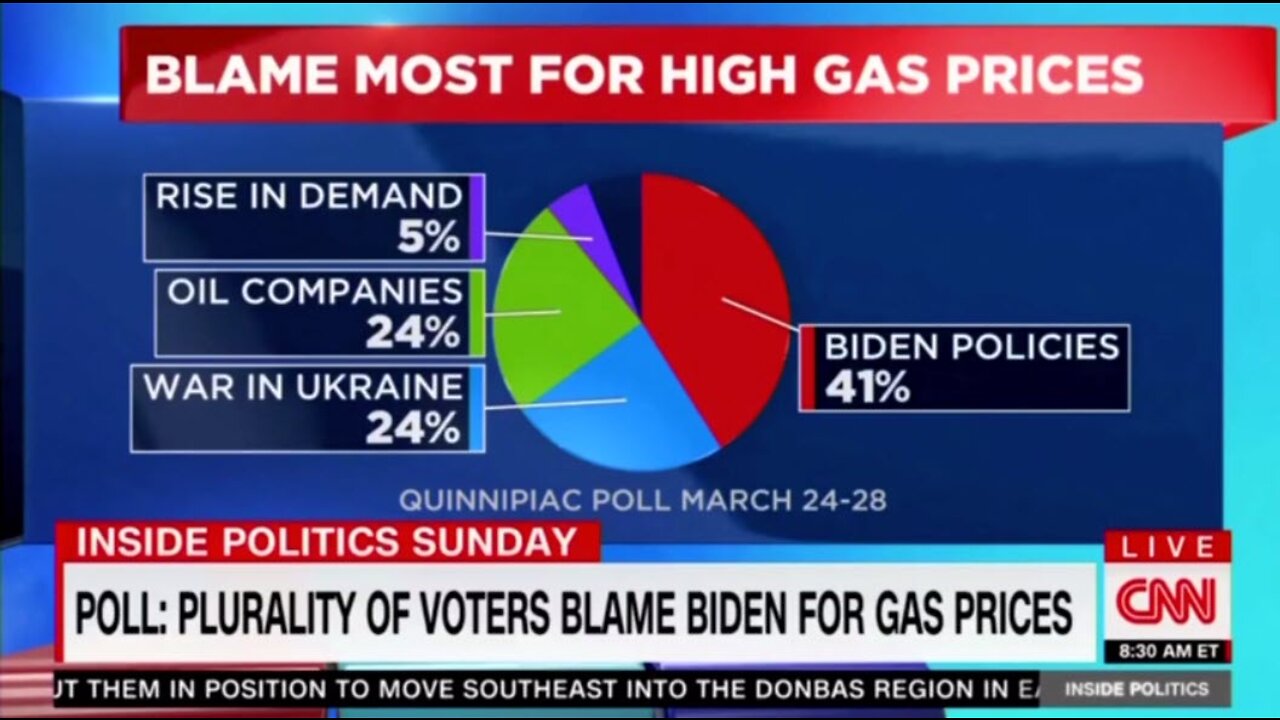 CNN - Americans don't buy that failed policies around inflation and gas prices are Putin's fault