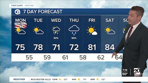 Metro Detroit Forecast: Great weather for Memorial Day