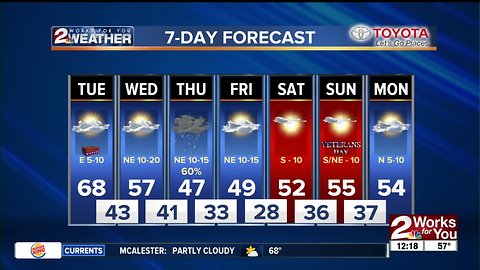 Tuesday Afternoon Forecast